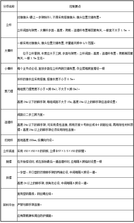 CC宝(中国区)官方网站