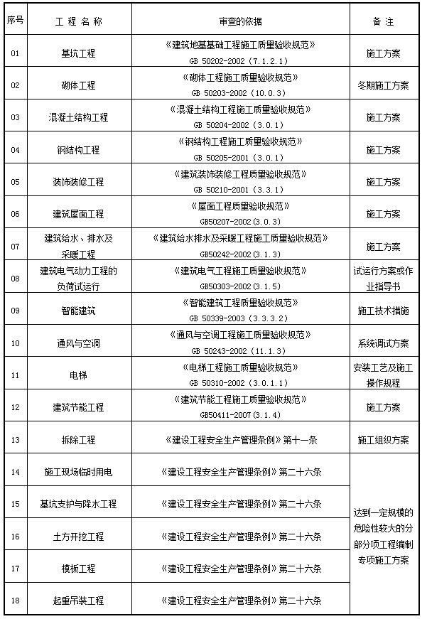 CC宝(中国区)官方网站