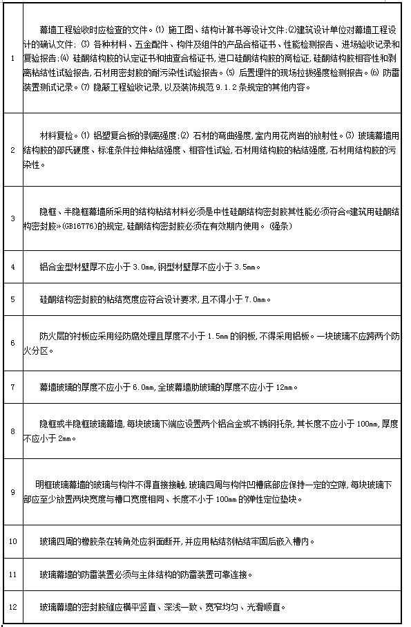 CC宝(中国区)官方网站