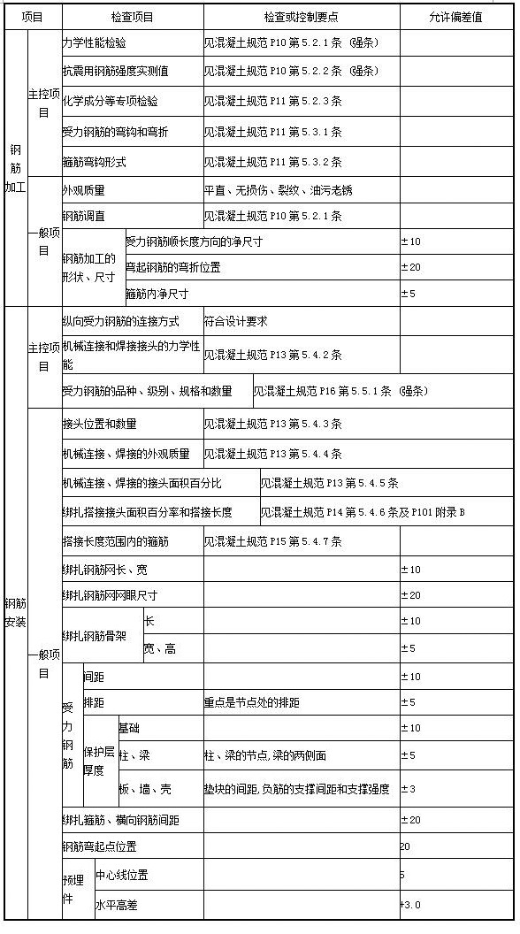 CC宝(中国区)官方网站