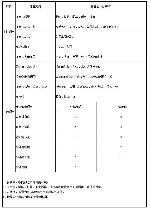 CC宝(中国区)官方网站
