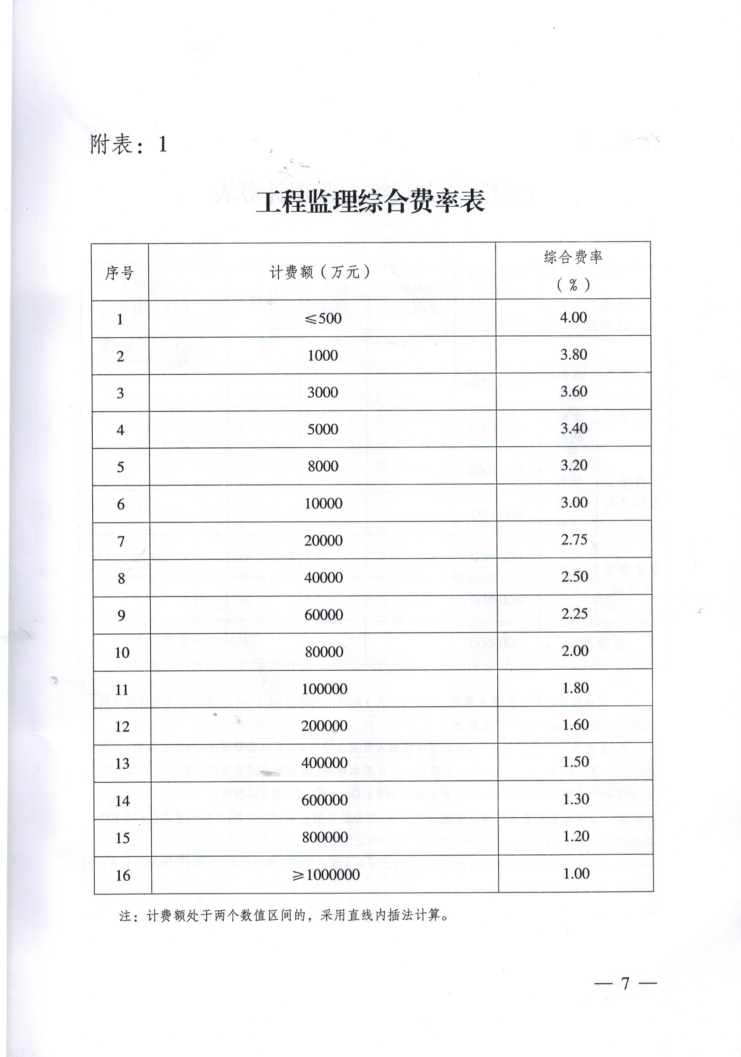 CC宝(中国区)官方网站