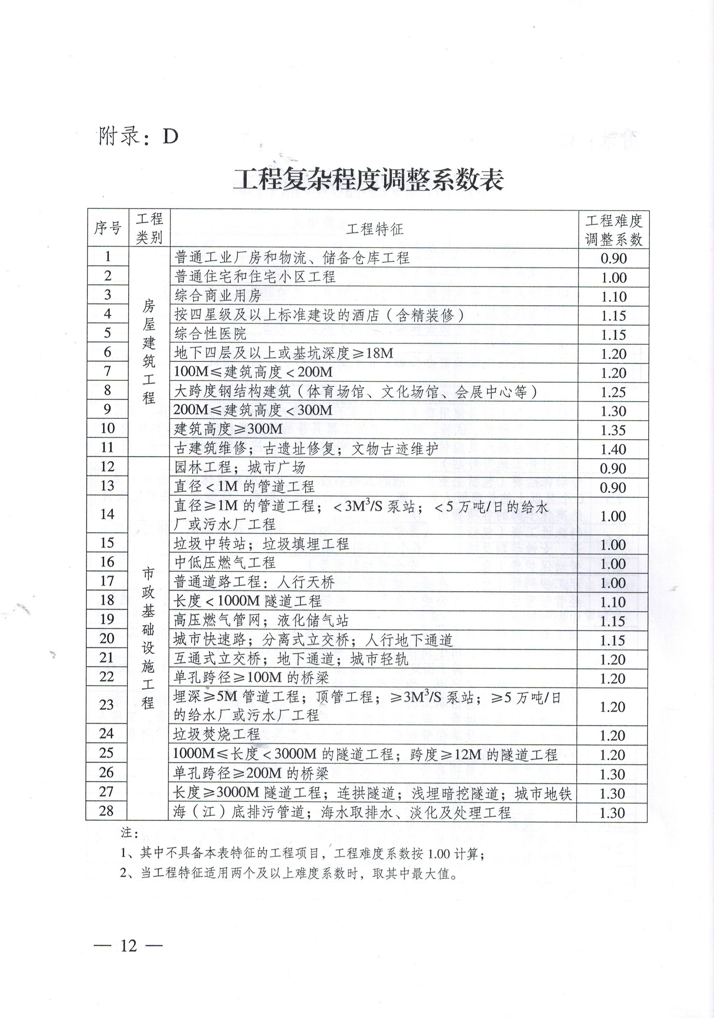 CC宝(中国区)官方网站