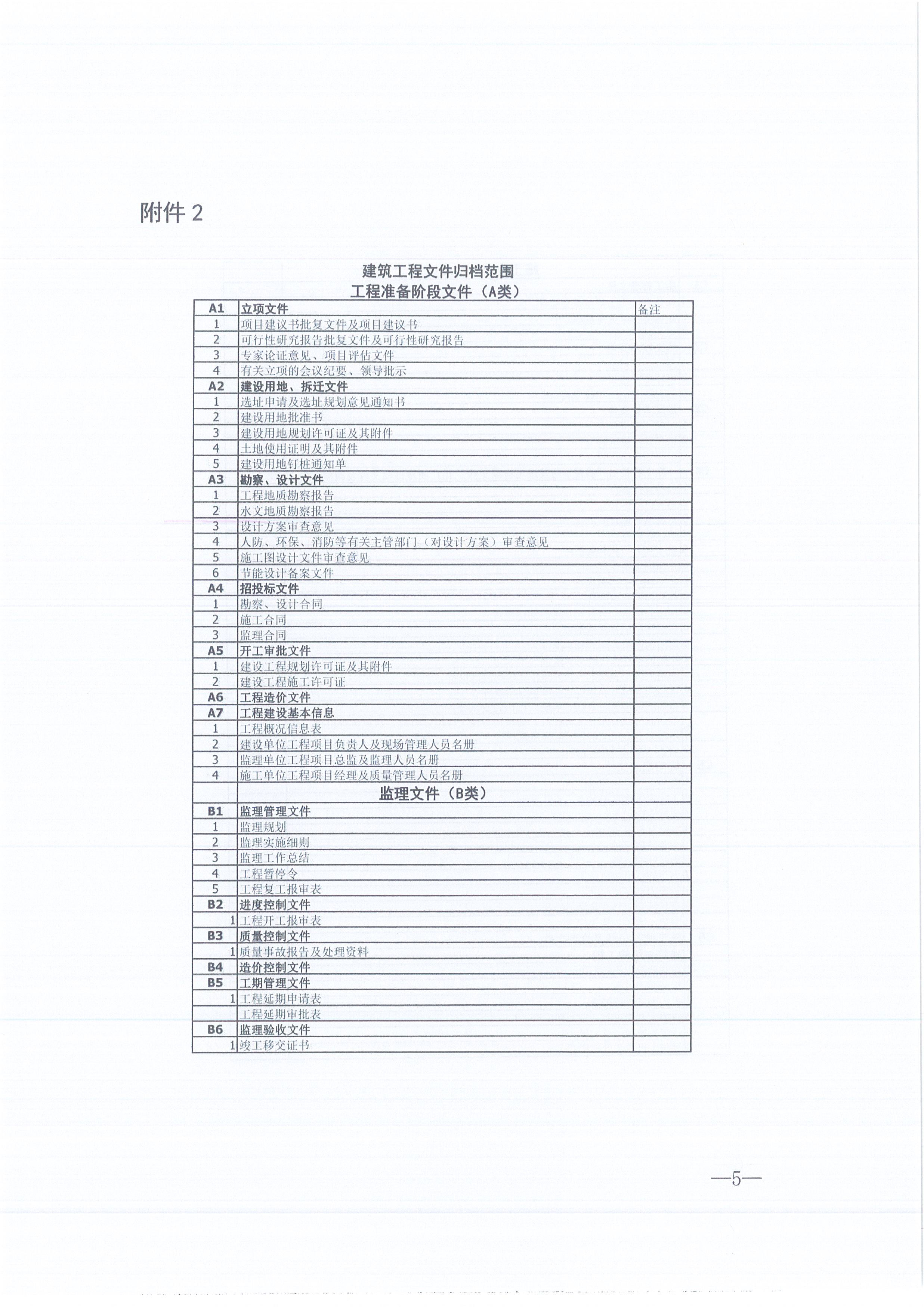 CC宝咨询[2021]16号监理文件治理步伐（试行）5