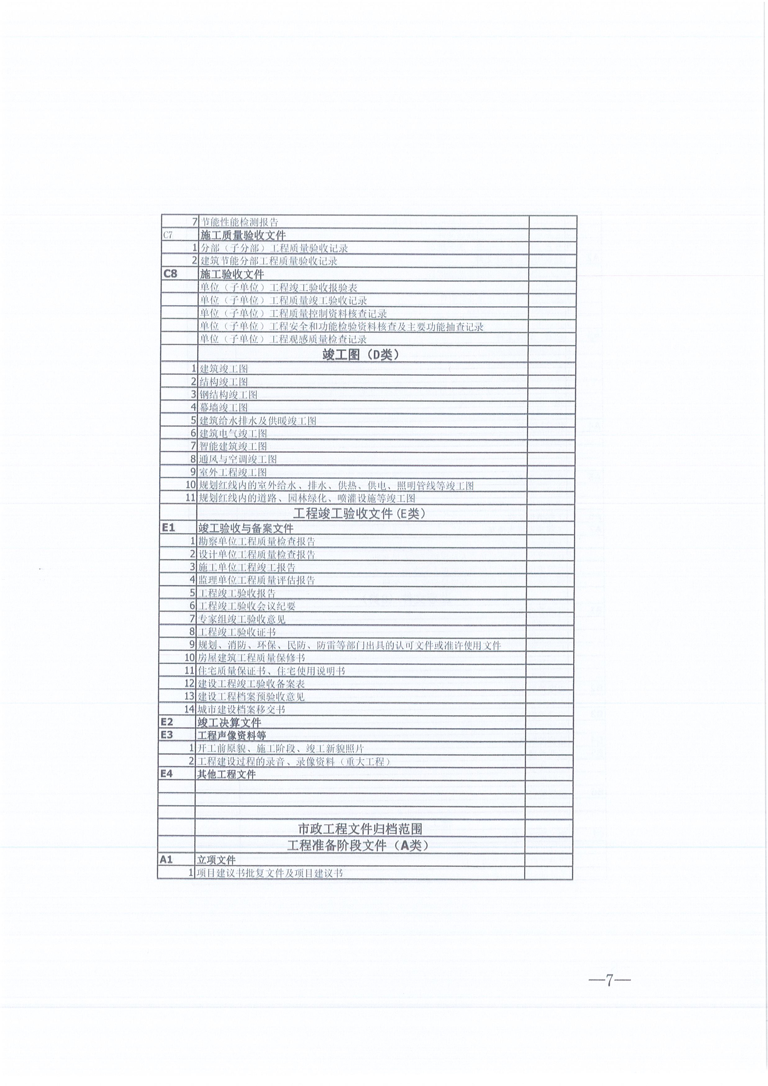 CC宝咨询[2021]16号监理文件治理步伐（试行）7
