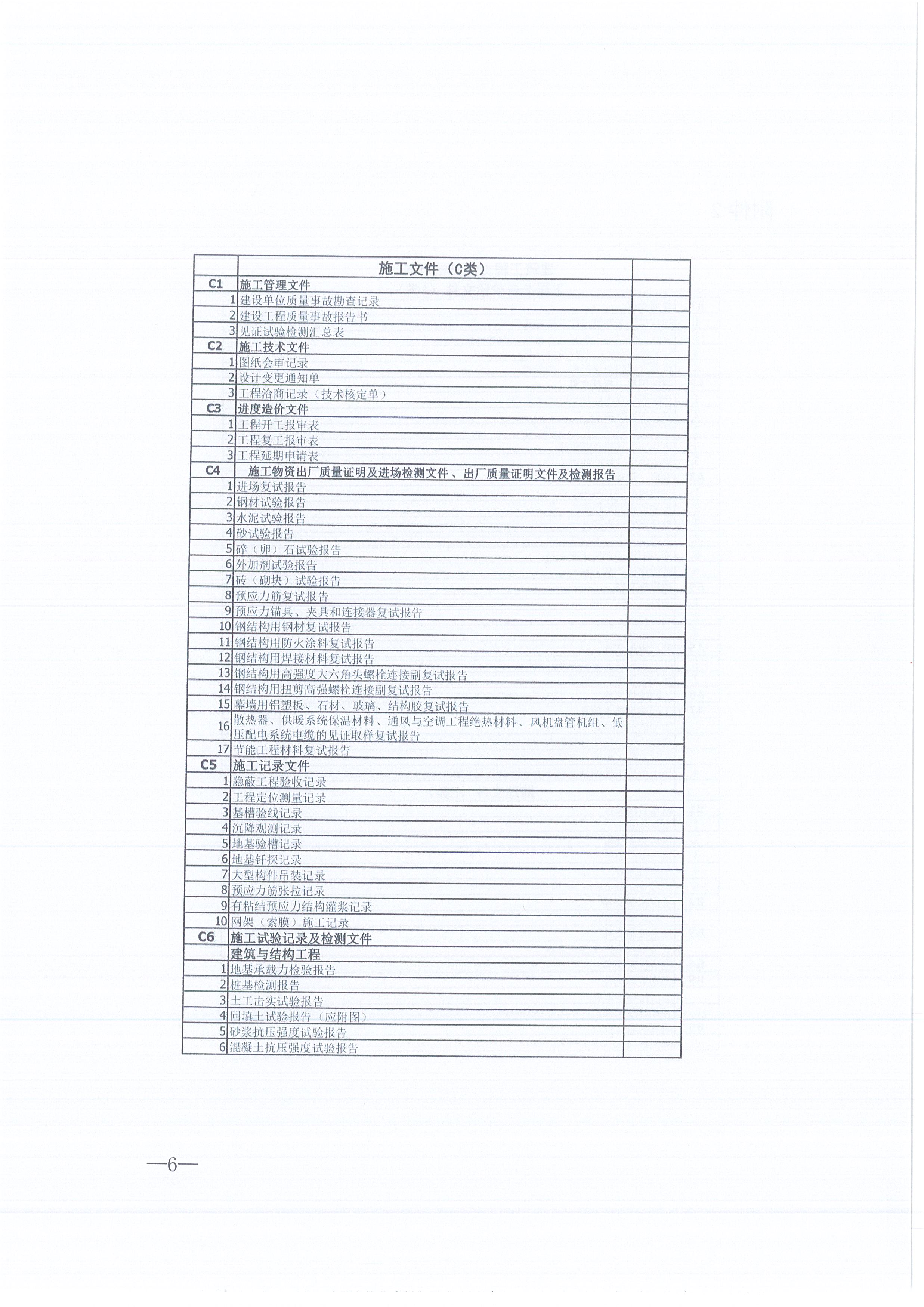 CC宝咨询[2021]16号监理文件治理步伐（试行）6