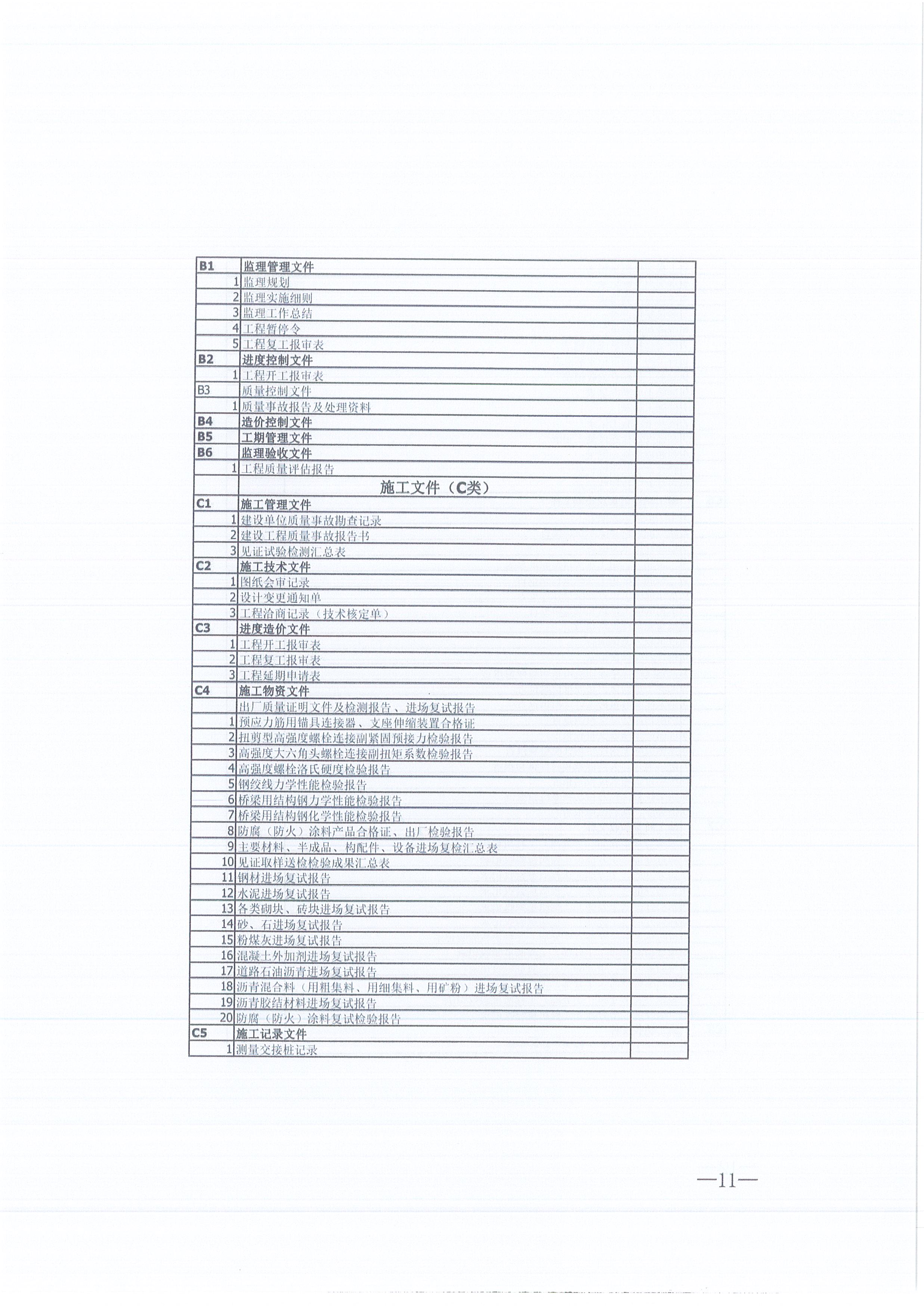 CC宝咨询[2021]16号监理文件治理步伐（试行）11