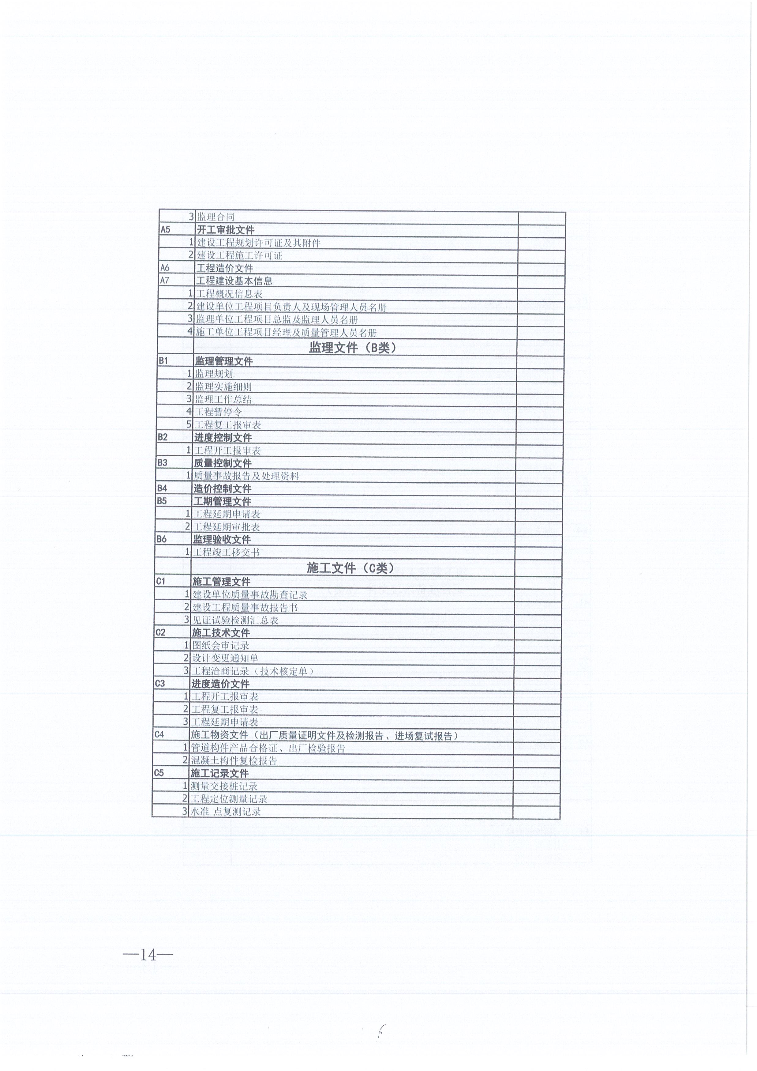 CC宝咨询[2021]16号监理文件治理步伐（试行）14