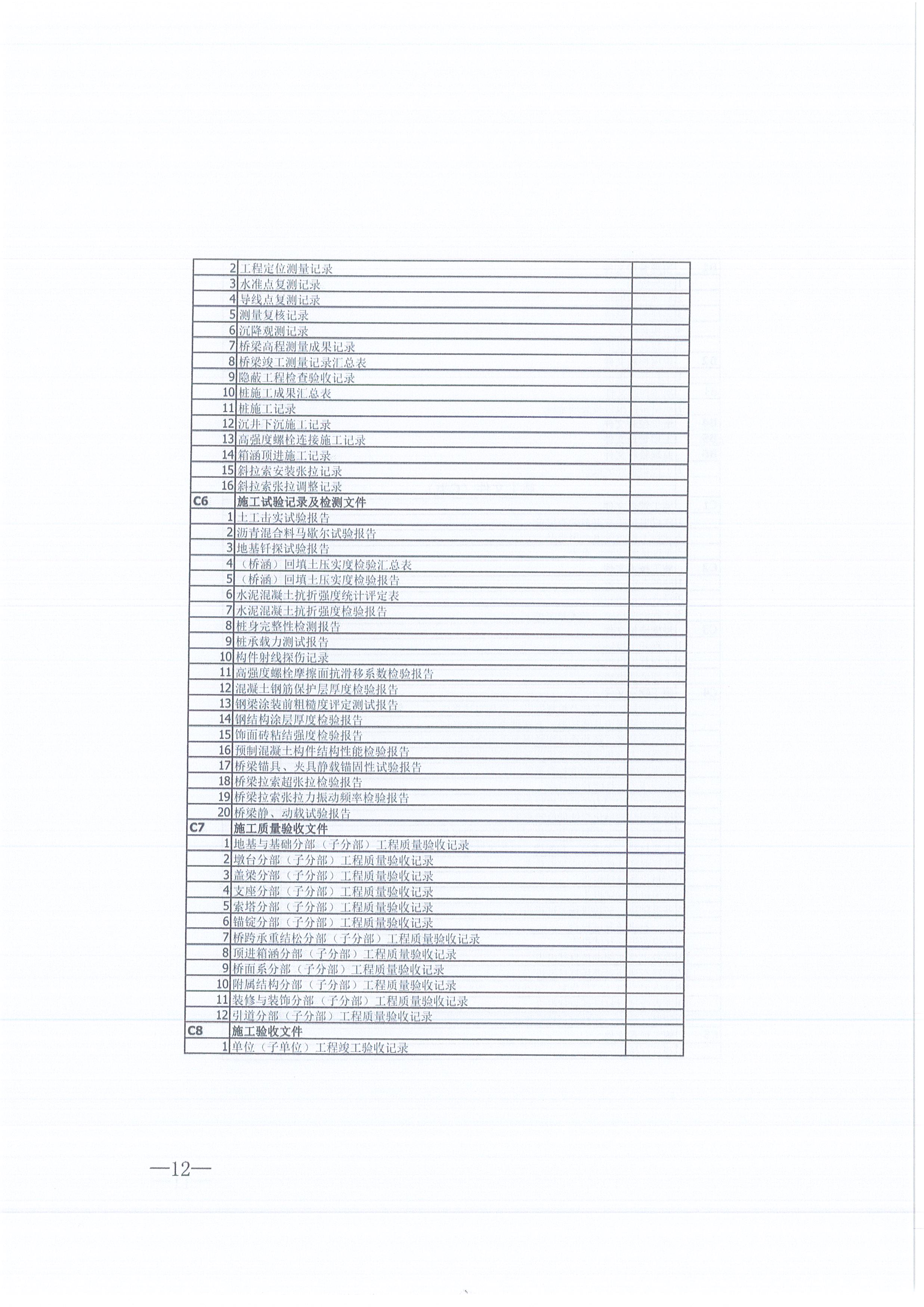 CC宝咨询[2021]16号监理文件治理步伐（试行）12
