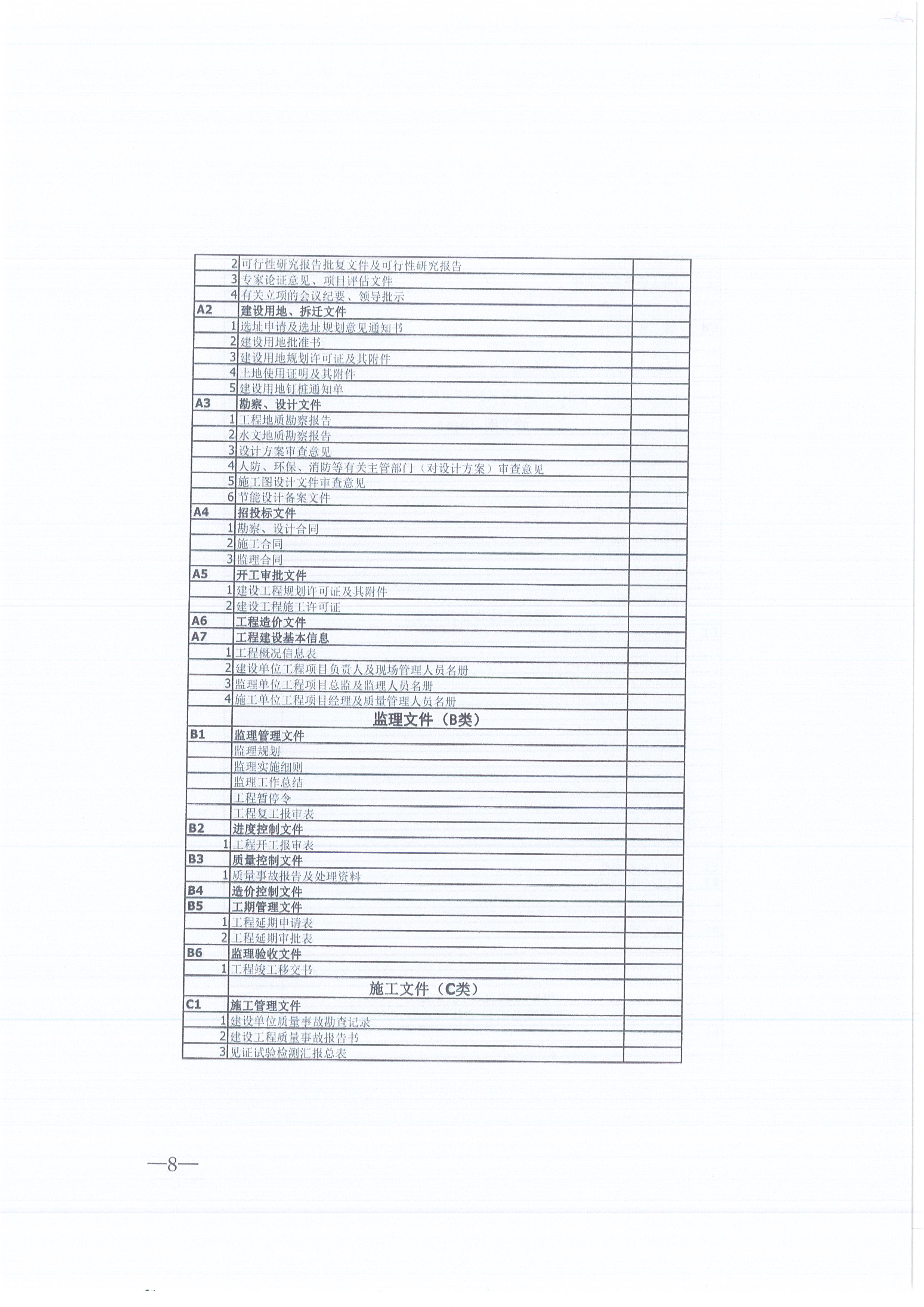 CC宝咨询[2021]16号监理文件治理步伐（试行）8