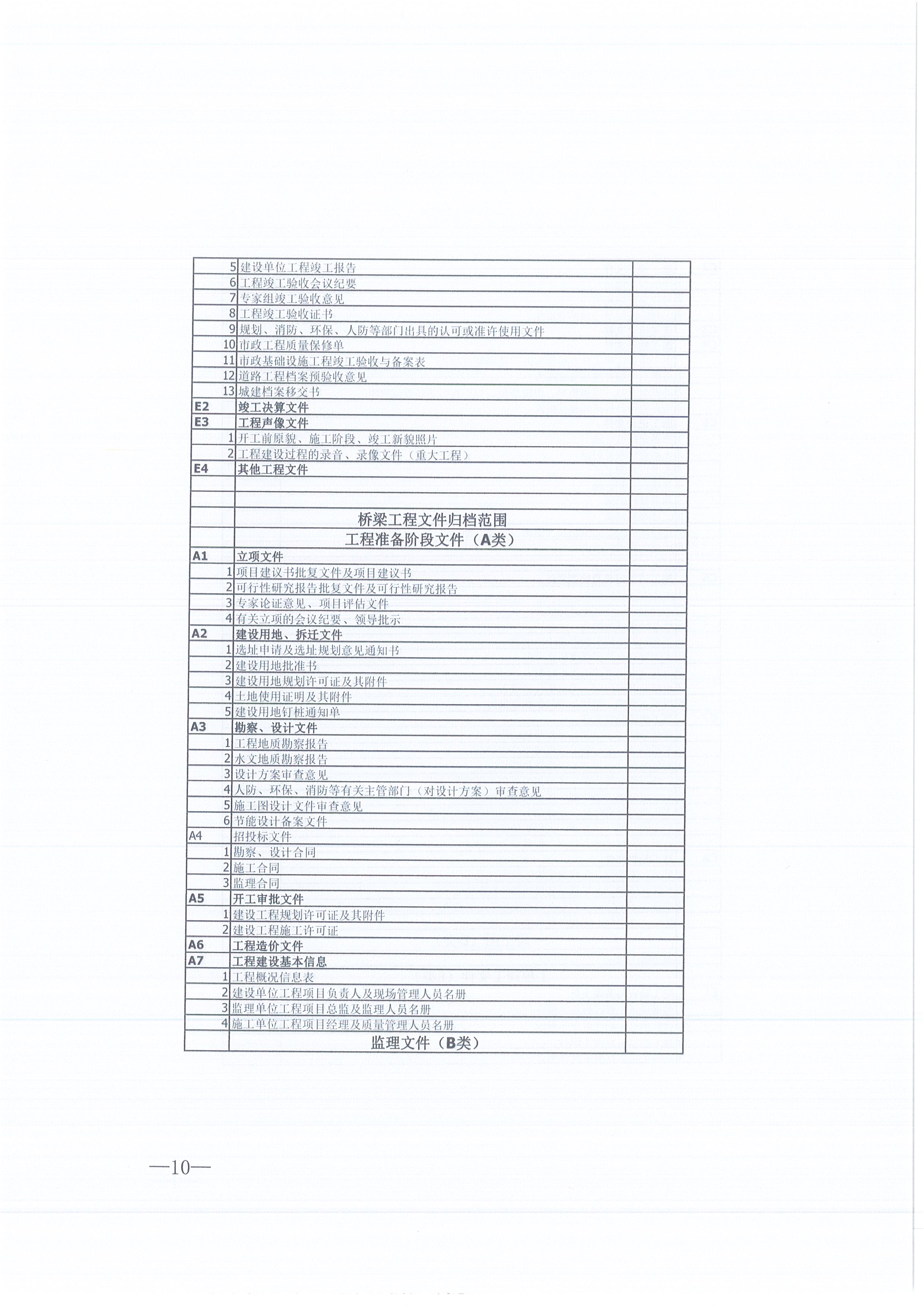 CC宝咨询[2021]16号监理文件治理步伐（试行）10