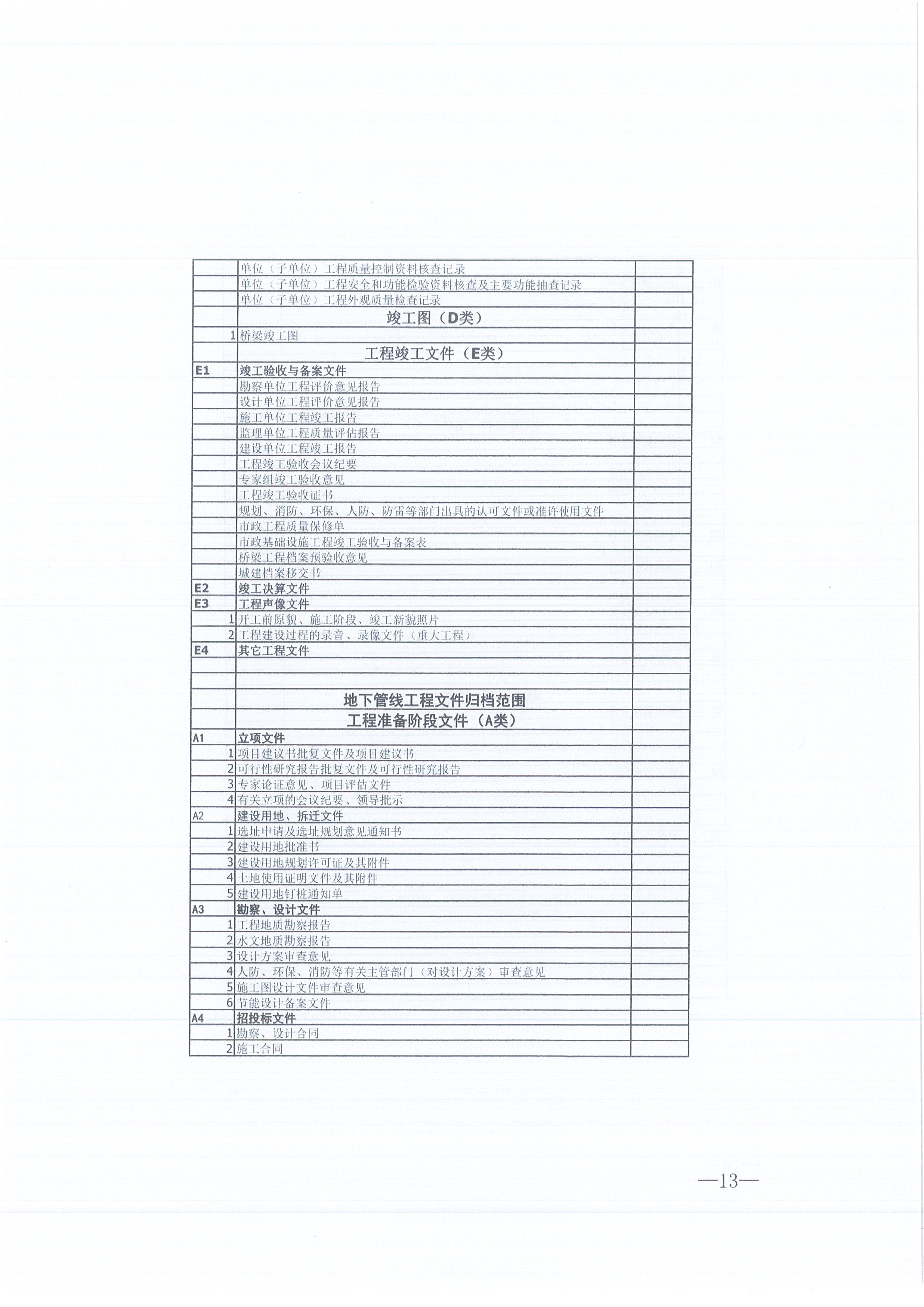 CC宝咨询[2021]16号监理文件治理步伐（试行）13