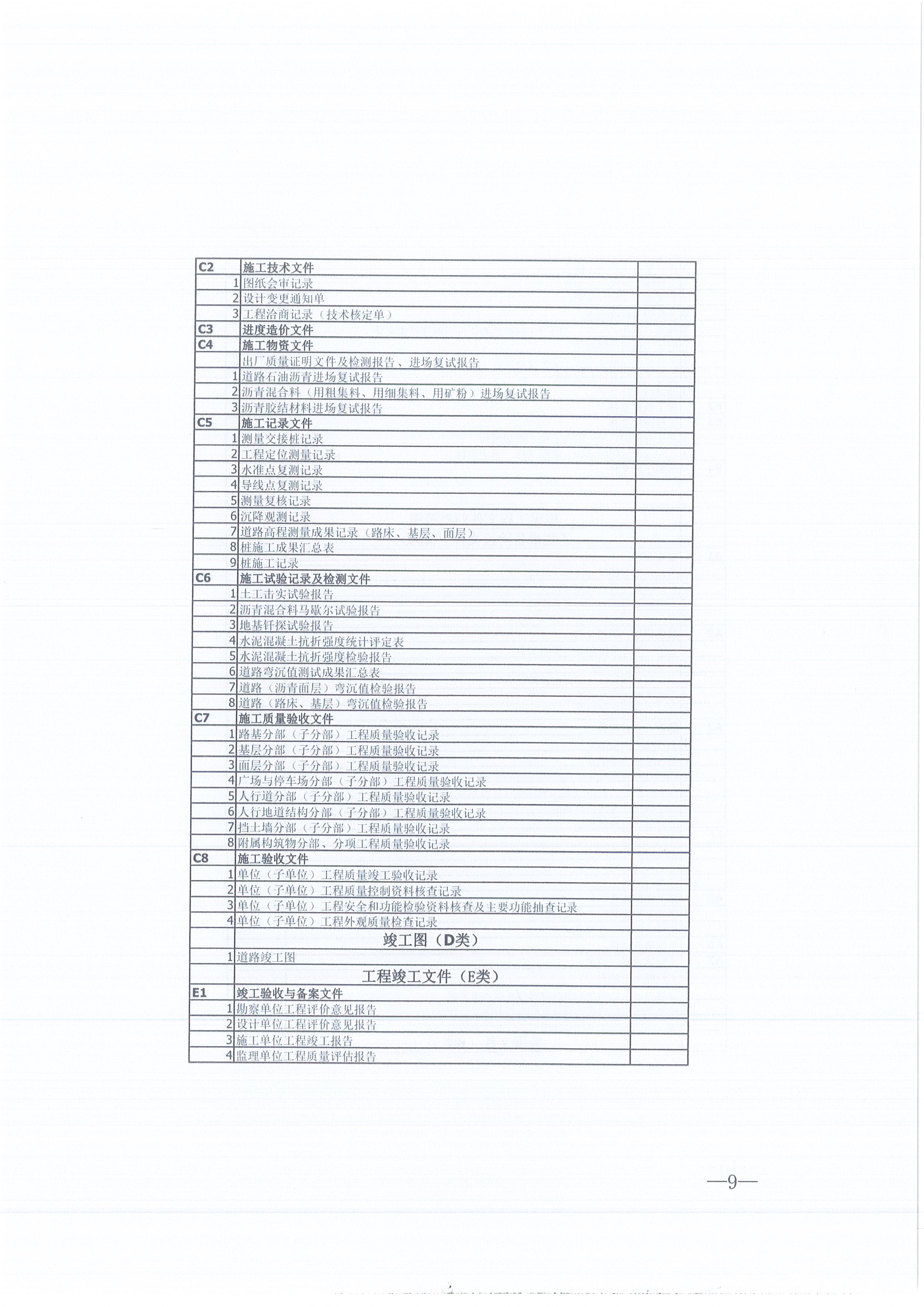CC宝咨询[2021]16号监理文件治理步伐（试行）9