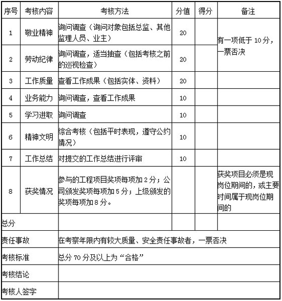 恩施州CC宝监理公司监理岗位提升制度（修订版）