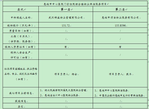 CC宝(中国区)官方网站