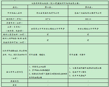 CC宝(中国区)官方网站