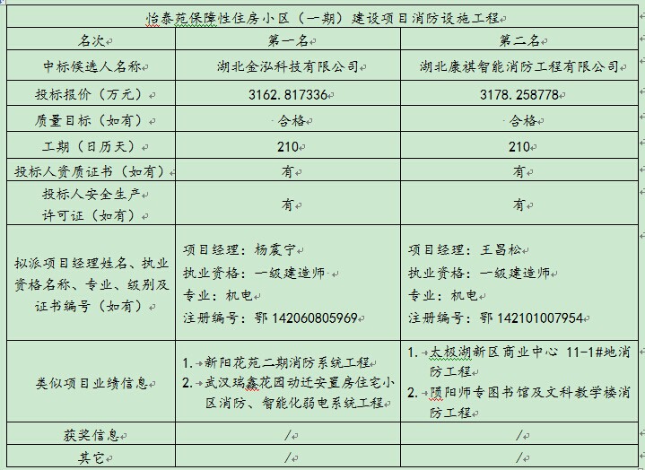CC宝(中国区)官方网站